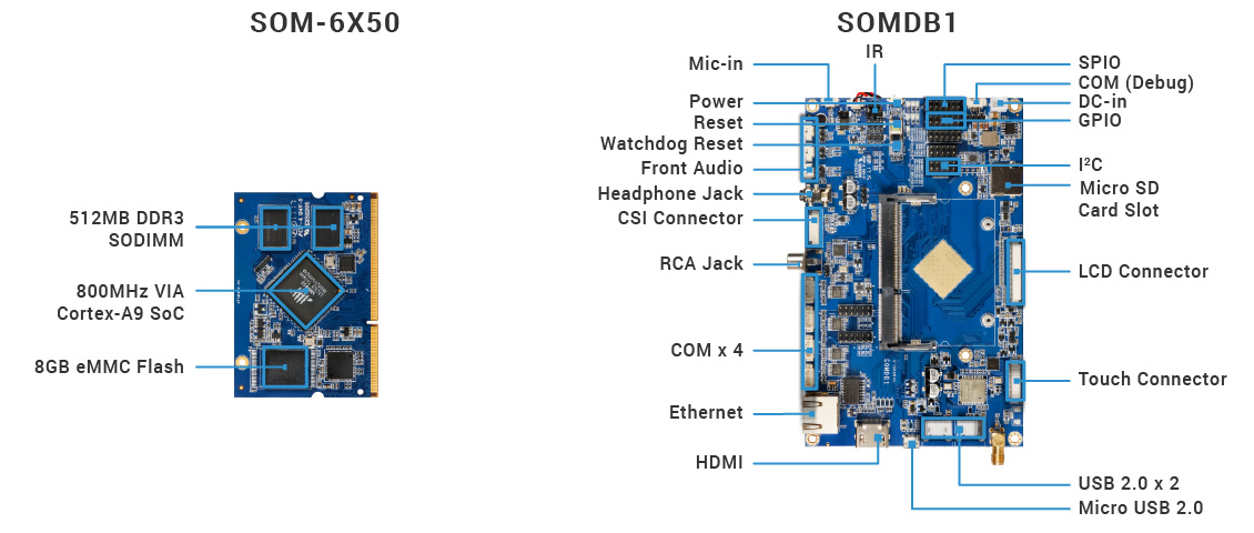 SOM-6X50-Overview_2018.jpg