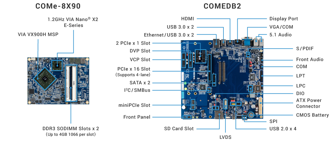 COMe-8X90-Overview2016.jpg