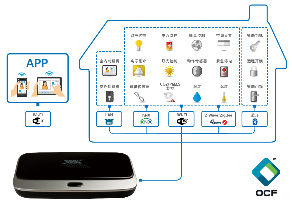 smart-home_alegro100_diagram_cnocf-logo.jpg