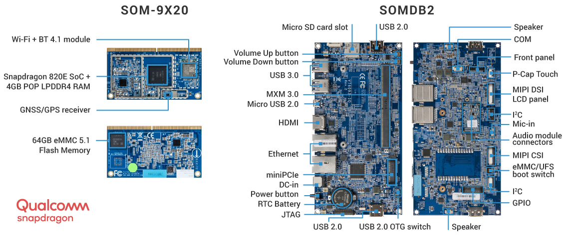 SOM-9X20-Overview-2018.jpg