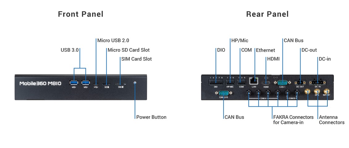 Mobile360_M810_Overview.jpg